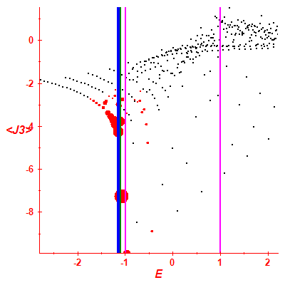 Peres lattice <J3>